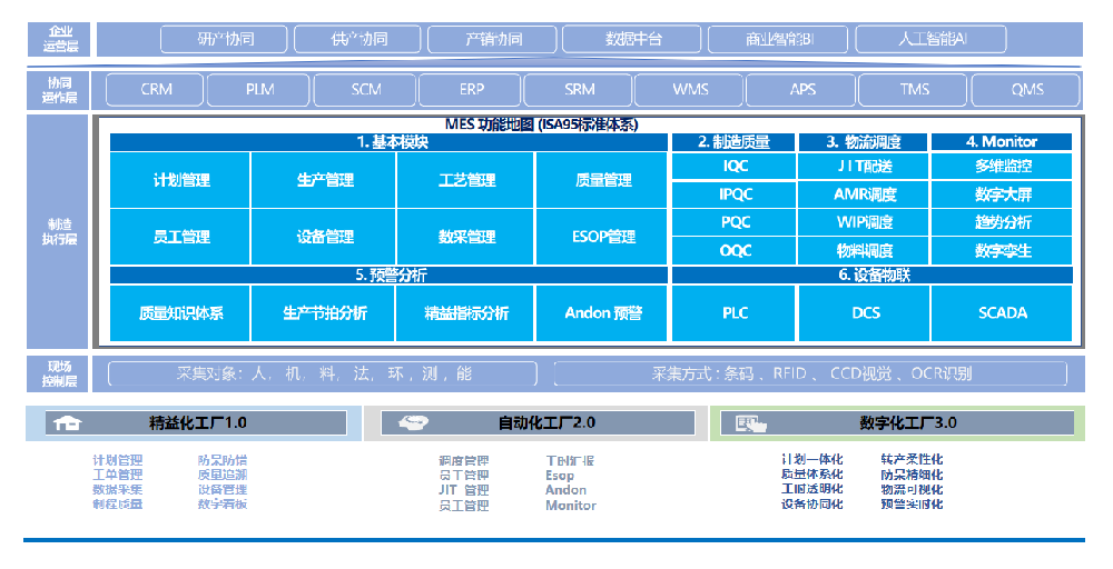 九点MES