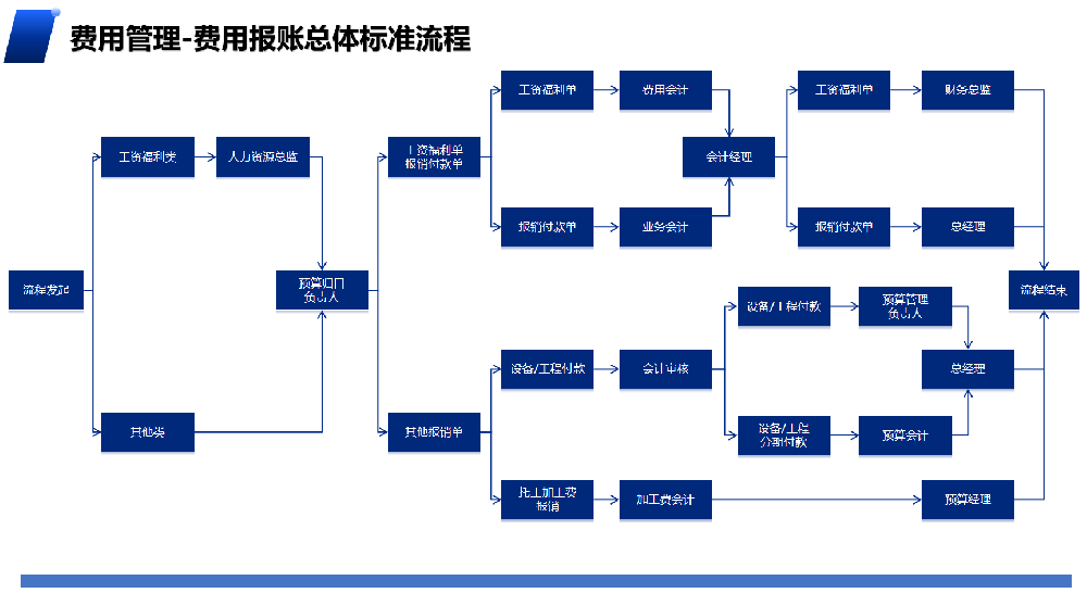 EMS费控系统
